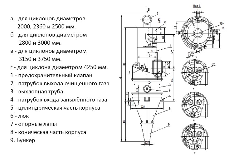 чертеж циклона ЦП-2 в Краснокамске