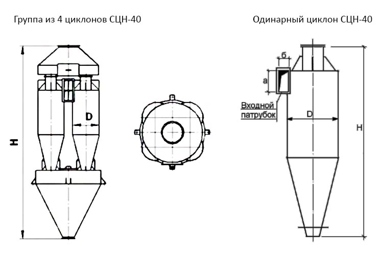 чертеж Циклона СЦН-40 в Краснокамске